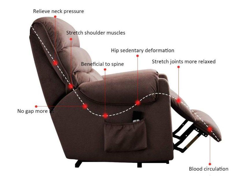 best power recliner sofa features and benefits